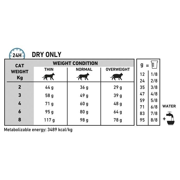 Royal Canin Veterinary Diet Sensitive Control Cat Food 1.5kg - PetBuy